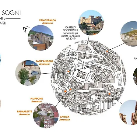 Lavistadeisogni Palmarette Celano